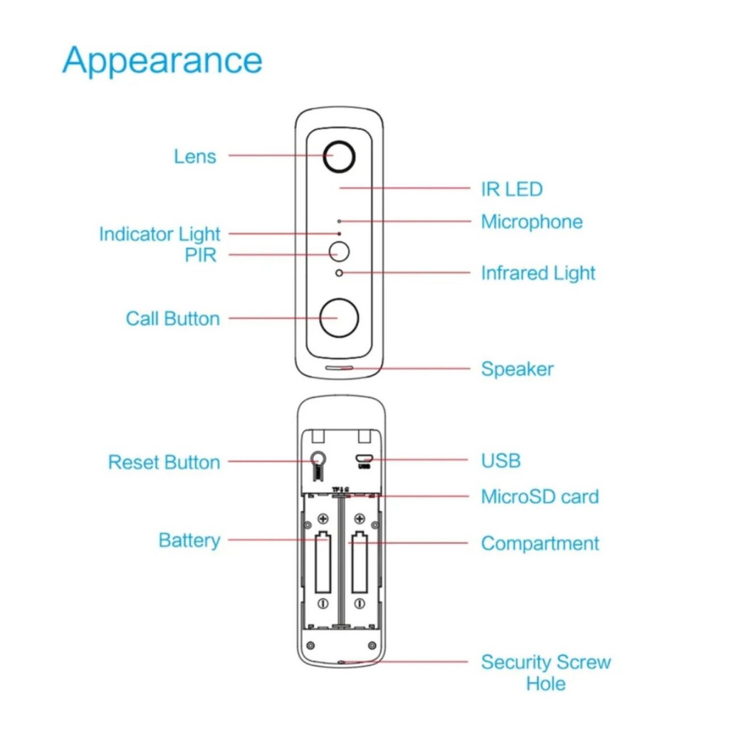 Video Doorbell (black)